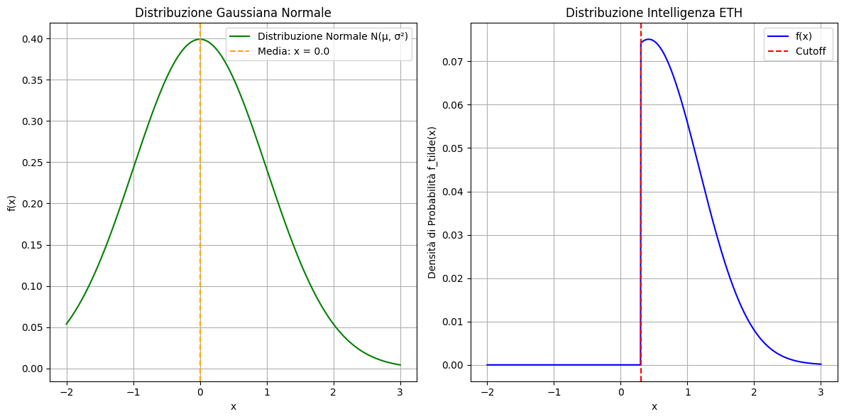 Intelligenza Grafici
