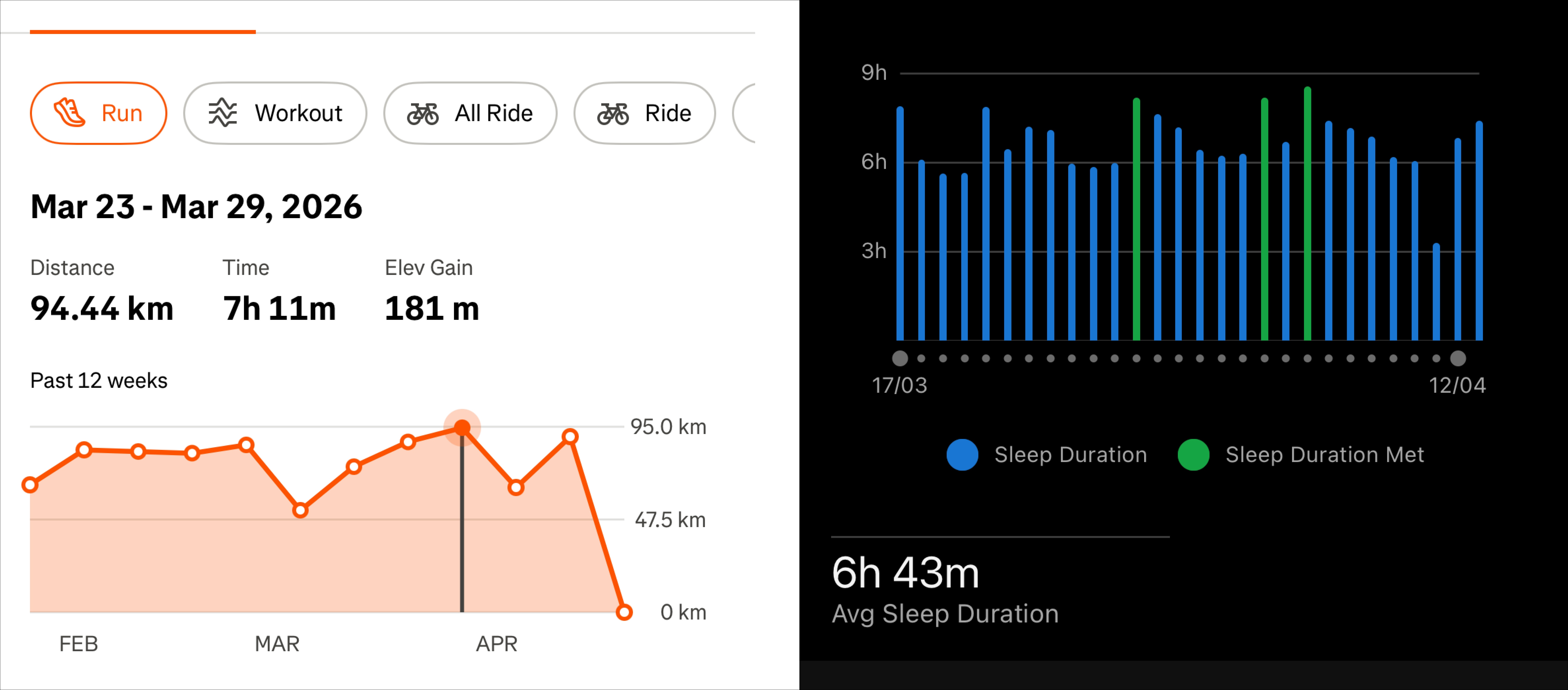 Milano Zurich Marathon