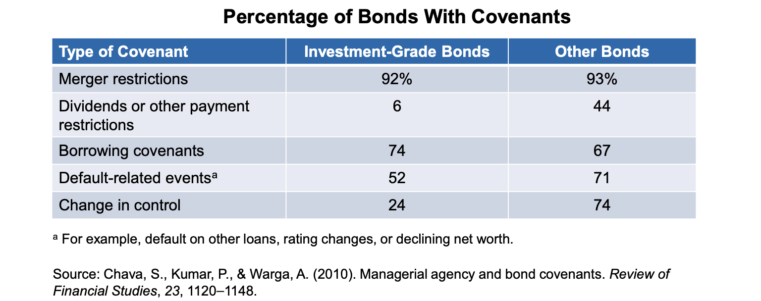 Yield Spreads