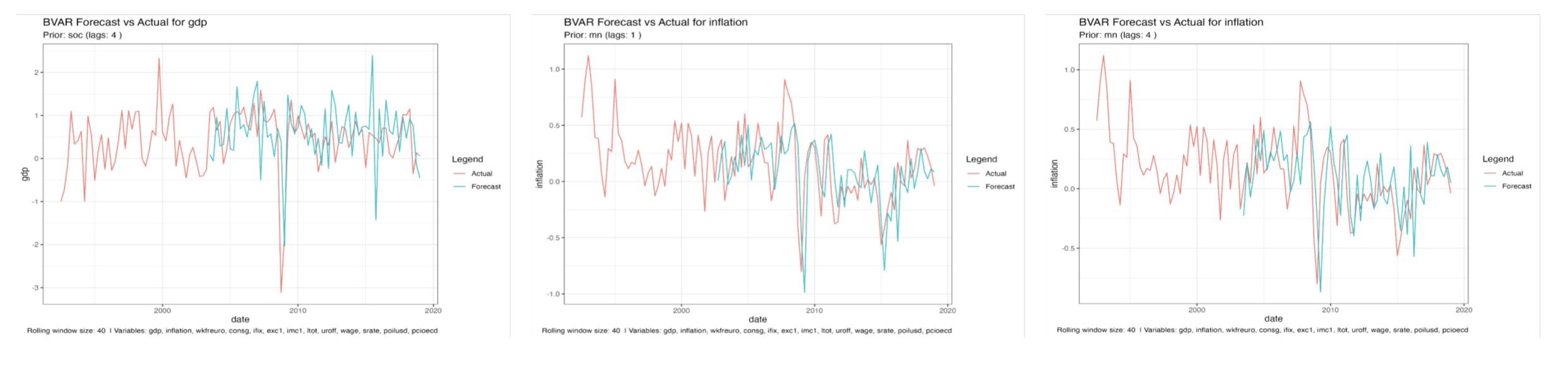 Different window sizes in BVAR