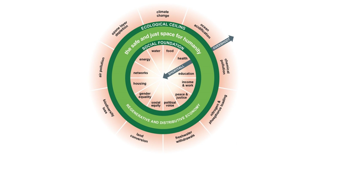 Doughnut Economics