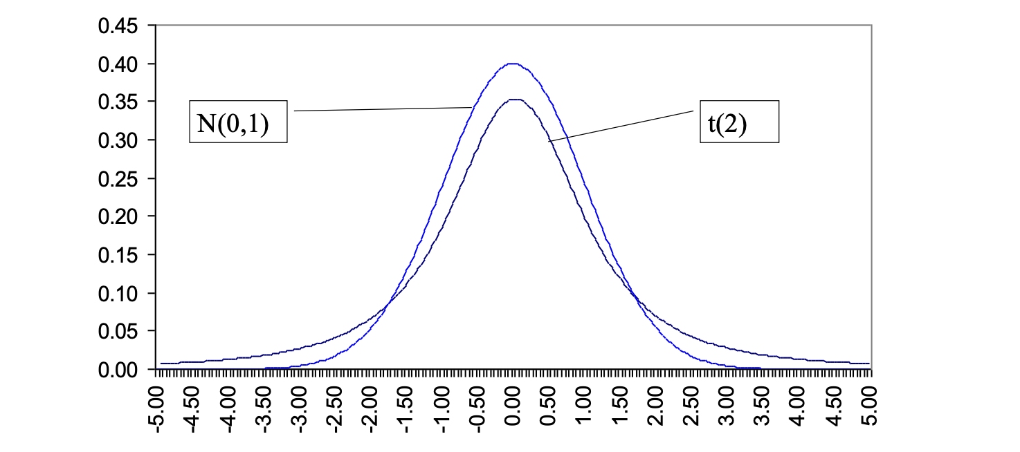 Population Model