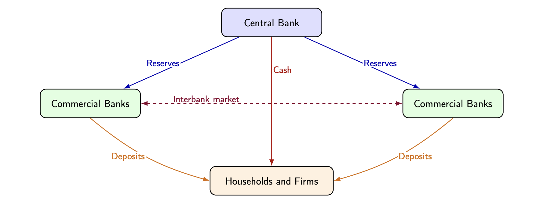 Two Tier Structure