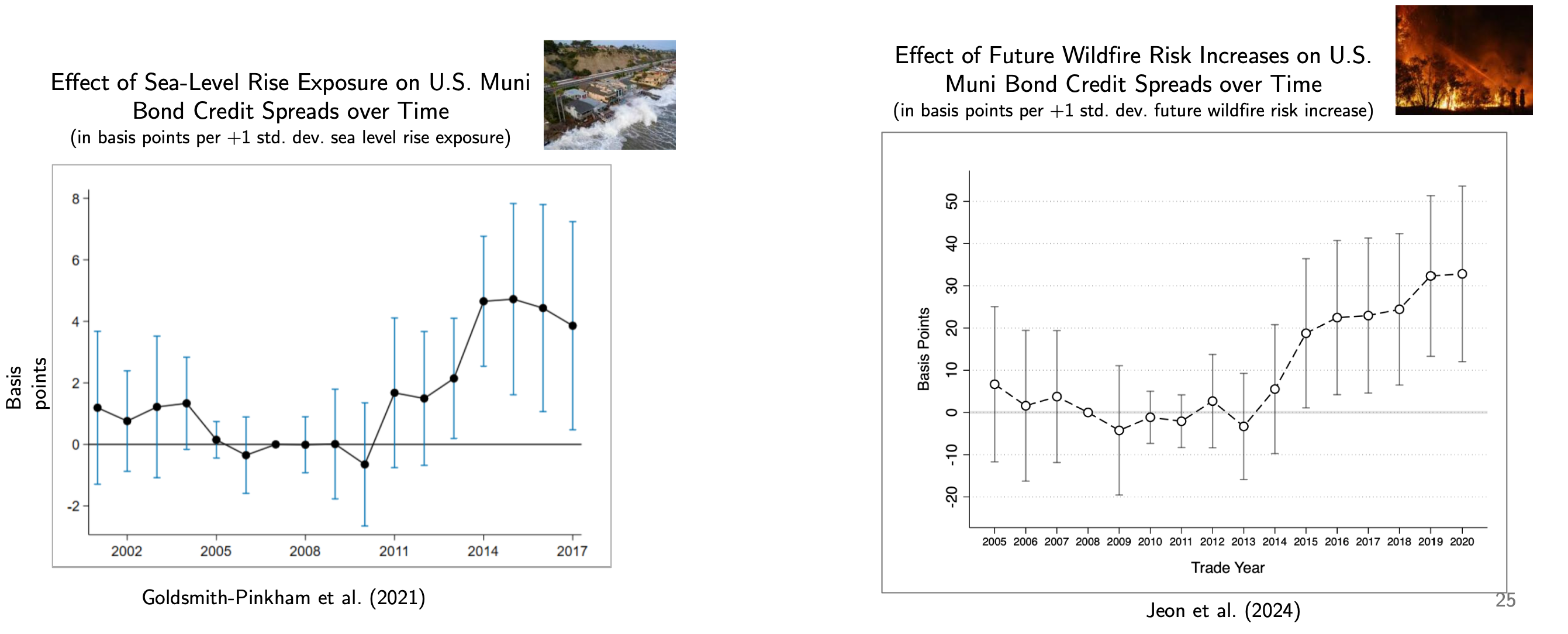 Enviromental Risk Bonds