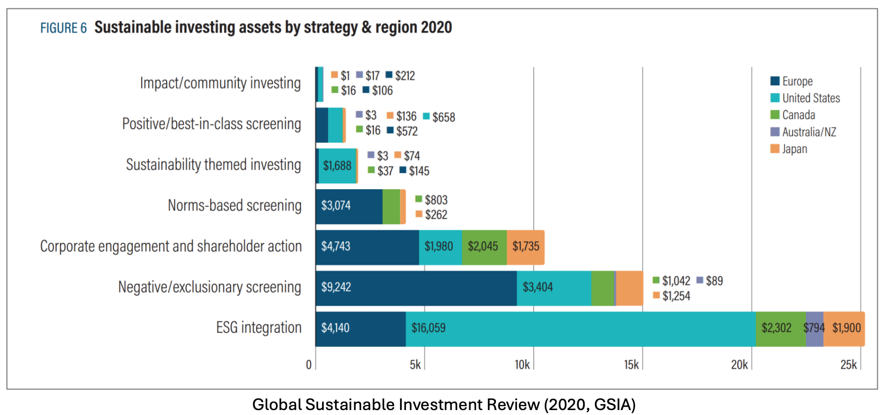 Sustainable Investing