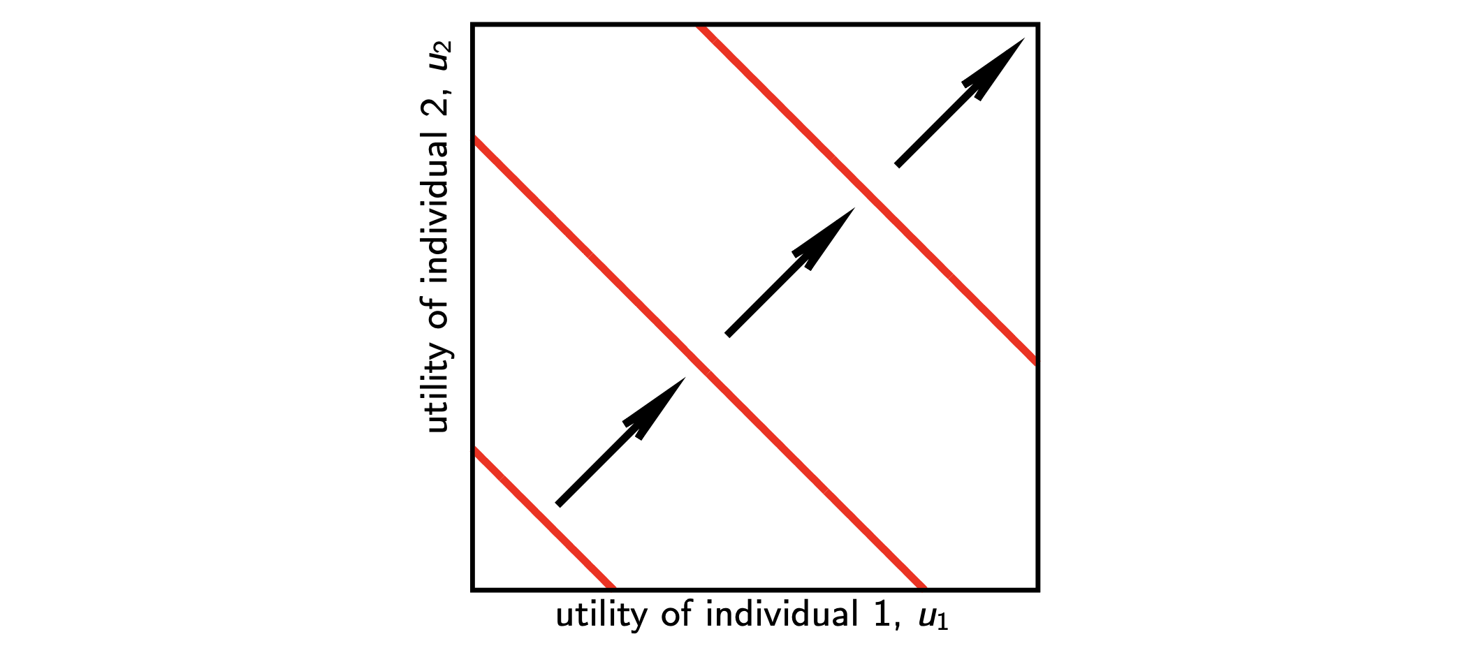 Utilitarianism