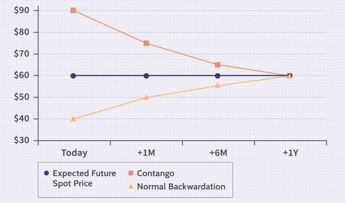 Bias variance tradeoff