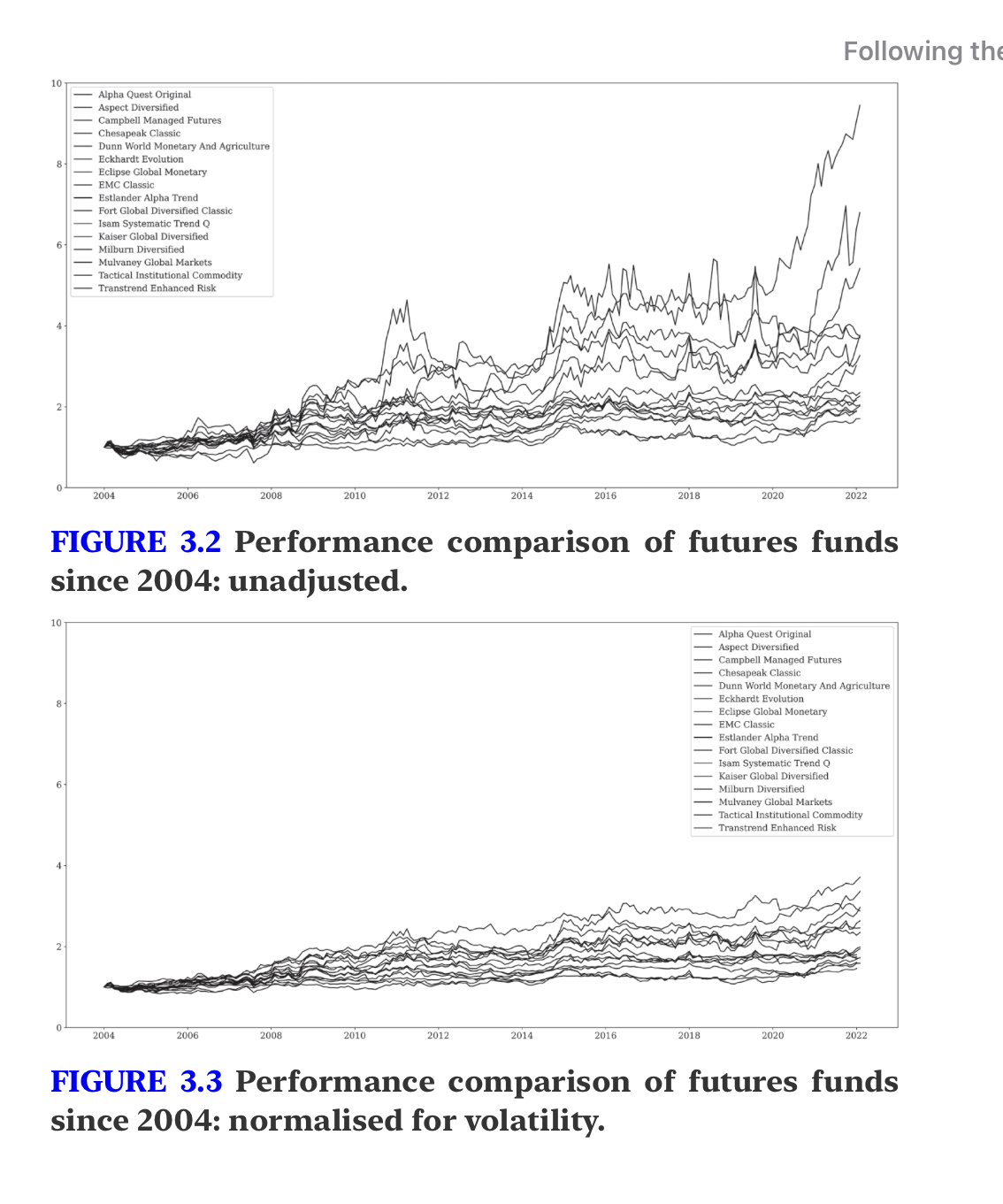 Performance comparison of futures funds, unadjusted and normalised for volatility